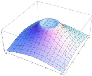 Fig. 6: G´eom´etrie d’une source optimis´ee pour un contrˆole en champ proche