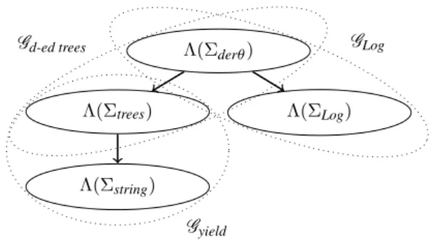 Figure 1: ACG architecture for TAG