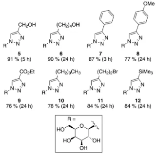 Figure 5. Structures and reaction yields for the triazoles 5 12. Reaction times are shown in parentheses.