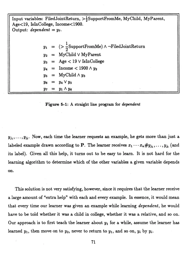 Figure  5-1:  A  straight line  program  for  dependent