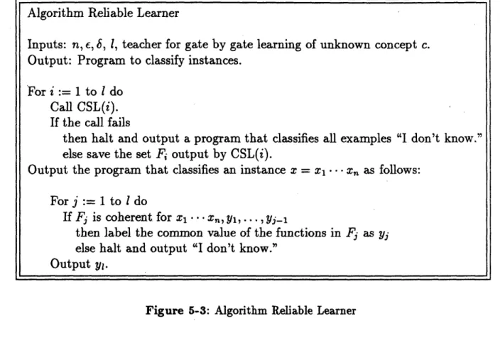 Figure  5-3:  Algorithm  Reliable  Learner