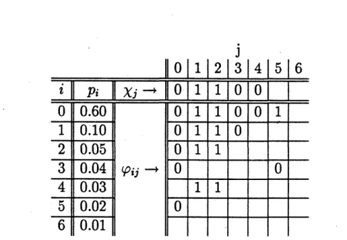 Table  6.1:  Partial View  of