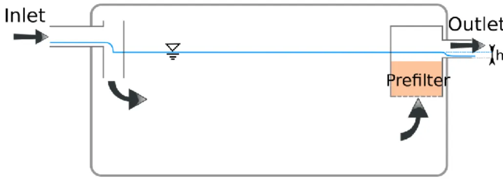 Figure 1 presents a sketch of the usual design of a septic tank. The upstream section of the outflow 40 