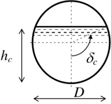 Figure 2. Relationships between critical water depth and hydraulic section and pipe diameter 