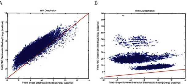 Figure 2-6:  The effect  of  ignoring desolvation  penalties  in the  combinatorial search  of  the L99A/M102Q  T4  lysozyme site