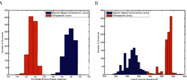 Figure 2-1 1: Comparison of  the top 1,000 scoring molecules in the full binding energy  model  for  two  libraries  targeting  the  HIV-1 protease  active  site