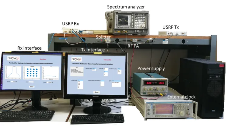 FIGURE 7. Testbed for experimental implementation.
