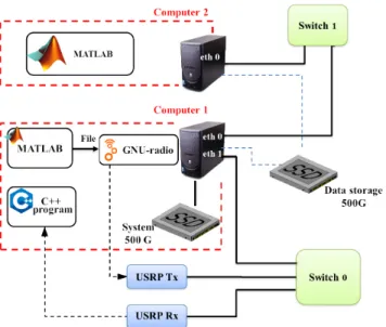 FIGURE 2. Computer architecture.