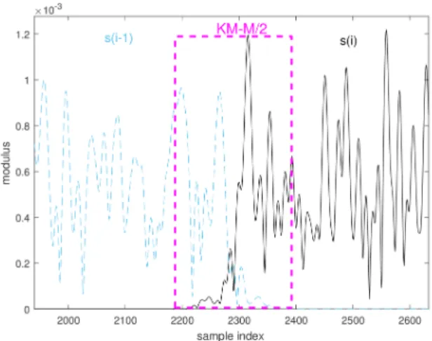FIGURE 6. BF-OFDM signal structure.