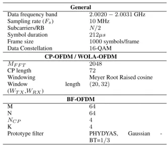 TABLE 1. Testbed Parameters