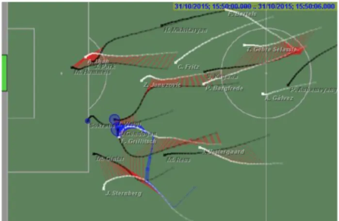 Figure 15: Soccer pressure is illustrated by trails showing the pressure zone of the defense against the opponents [AAB ∗ 16].