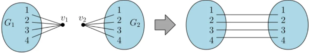 Figure 2: The graphs G 1 and G 2 and the graph created after the edge-sum of G 1 and G 2 