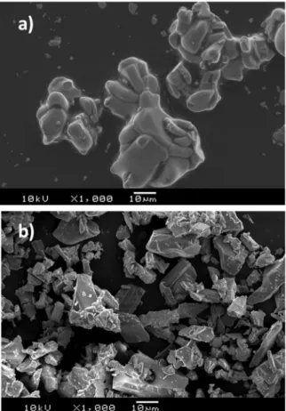 Figure 5 SEM images of Mn(Mo 0.85 W 0.15 )O 4 sample: (a) as synthesized with monoclinic form, (b) transformed by grinding into wolframite form.
