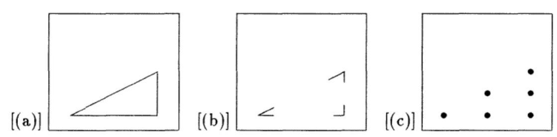 Figure  1:  Examples  of  local  features.