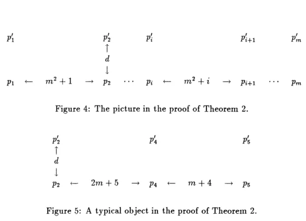 Figure  4:  The  picture  in  the  proof  of Theorem  2.
