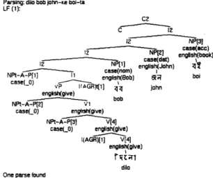 Figure  2-3:  Case assignment  for scrambled  objects