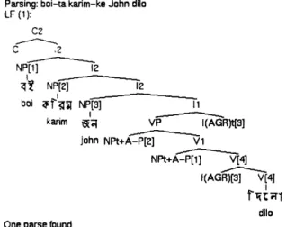 Figure  3-2: Medium  distance  scrambling