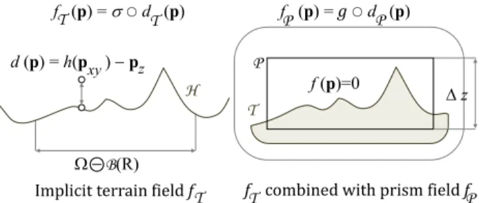 Fig. 6. Heightfield implicitization: given a 