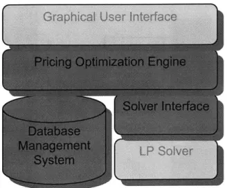 Figure 4.  System  architecture with  external components