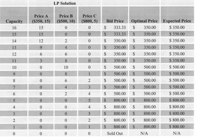 Table 4.  Comparing optimization  and expected  results on  capacity  effect (PED >  1)