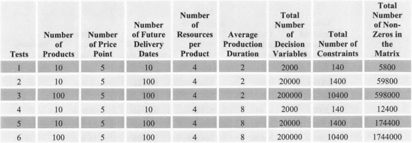 Table  6.  Size  of the software  performance  and scalability  experiments