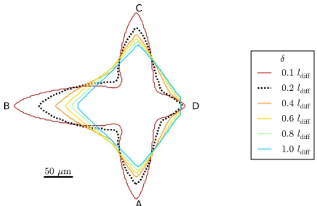 Fig. 7: Influence of the stagnant-film thickness, 