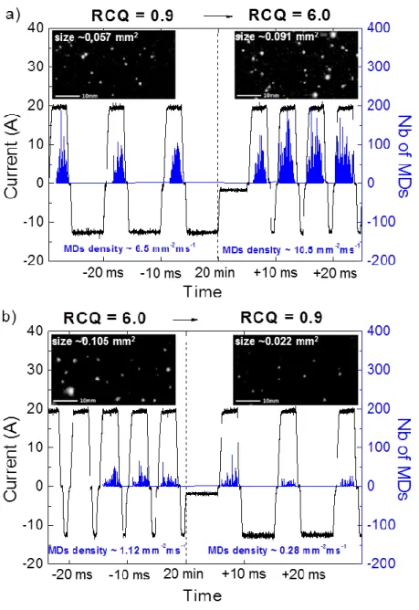 Figure 5: Evolution of the number of the micro-discharges (blue lines) that were detected using  fast video imaging with the corresponding current signal (black lines) recorded exactly when  the PEO process switches from one RCQ to the second one (see Tabl
