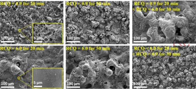 Figure 7: SEM top-surface views of the PEO oxide layers elaborated under the different PEO  processing conditions investigated and summarized in Table 1