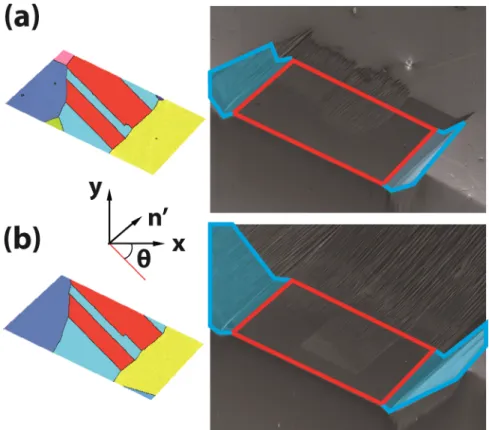 Fig. 4 shows the sample schematically at three different stages of the static 3D EBSD run