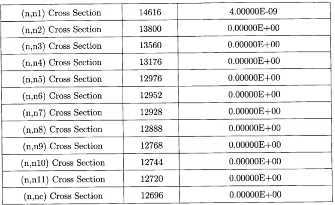 Table  2.3:  BOC  HZP  1 06 Cd  Memory  Requirements  and Access  Frequencies