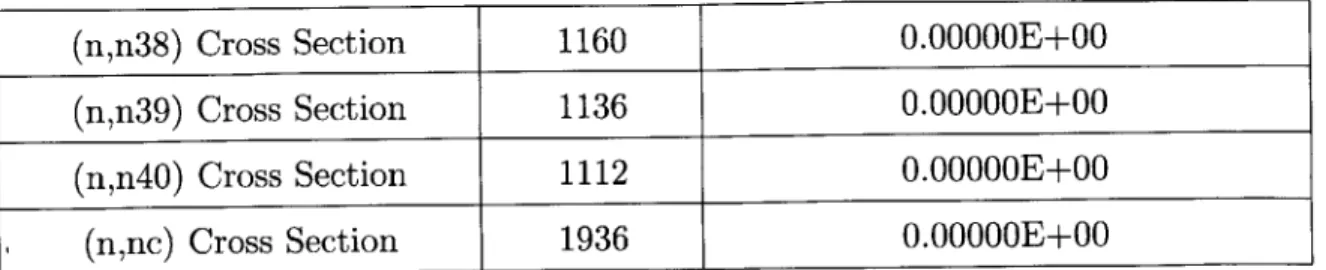 Table  2.4:  EOC  HFP  2 4 1U  Memory  Requirements  and  Access  Frequencies