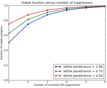 Figure 2-5: Clause size versus total viable fraction under the k-CNF model