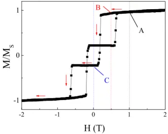 FIG. 1. Normalized magnetization as a function of the magnetic field applied perpendicularly to the film plane for an anti-ferromagnetically exchanged coupled bilayer: Tb 45 (Fe 80 Co 20 ) 55 (24.5 nm)/[Co (0.35 nm)/Pd (0.7)] 15 
