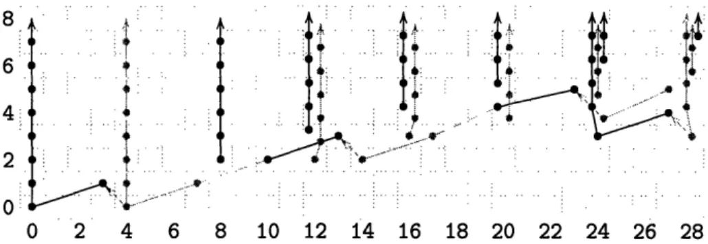 Figure  2-8: The  Long Exact  Sequence  for Ext(M 4 ) and  depicted  in  Figure  2-9.