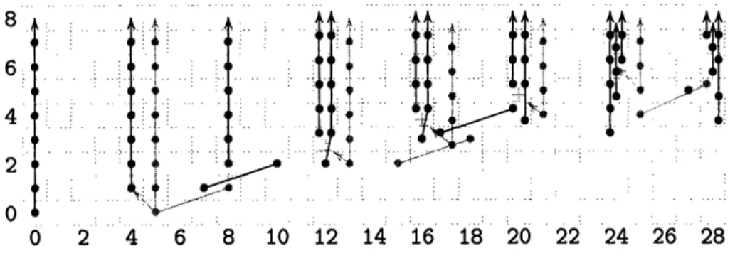 Figure  2-11:  The  Adams  E 2 term  for  tmf,(R [5 ]) A  computation  in the  bar  complex  establishes  that