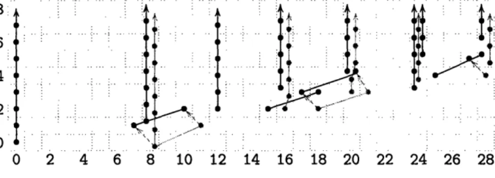 Figure  2-12: The  Long  Exact  Sequence  for Ext(Ms) that  the  Adams  E 2 term  for M 8 (Figure  2-13)is an  extension  of