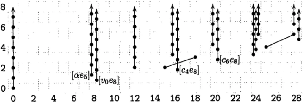 Figure  2-13: The  Adams  E 2 term  for tmf  (R[ 8 I ]) are  the  same  as for  M 5 :