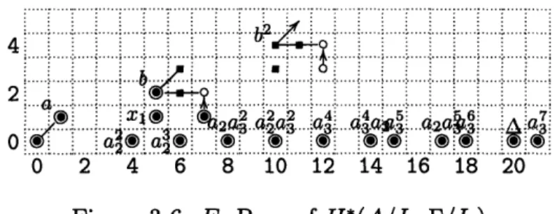 Figure  3-6:  E 2 Page  of H*(A/Io,  F/lo)