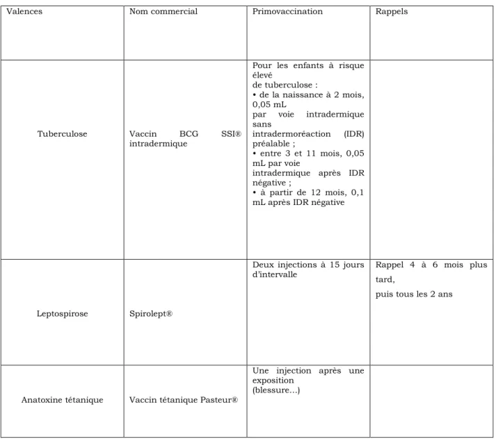 Tableau V : Suite 2 