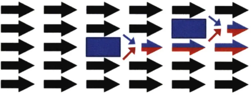 Figure  3-4:  Time-varying  islands  of  non-conducting  or  slowly  conducting  tissue.