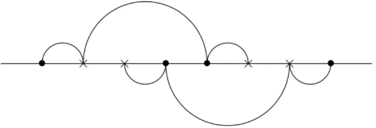 FIG. 1: Example of chains.