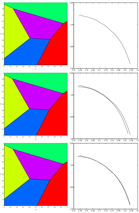 Figure 1: Five sample points. Top row: exact algorithm (gradient method).