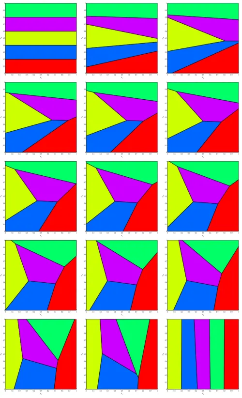 Figure 2: Five sample points: evolution of the tesselation for ε = 0 to ε = + ∞ (from top left to bottom right).