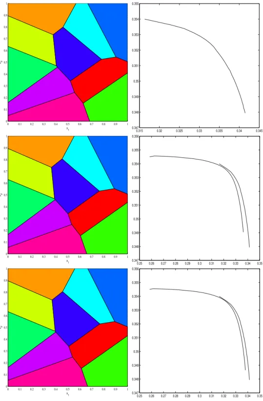 Figure 3: Ten sample points. Top row: exact algorithm (gradient method).