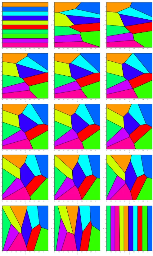 Figure 4: Ten sample points: evolution of the tesselation for ε = 0 to ε = + ∞ (from top left to bottom right).