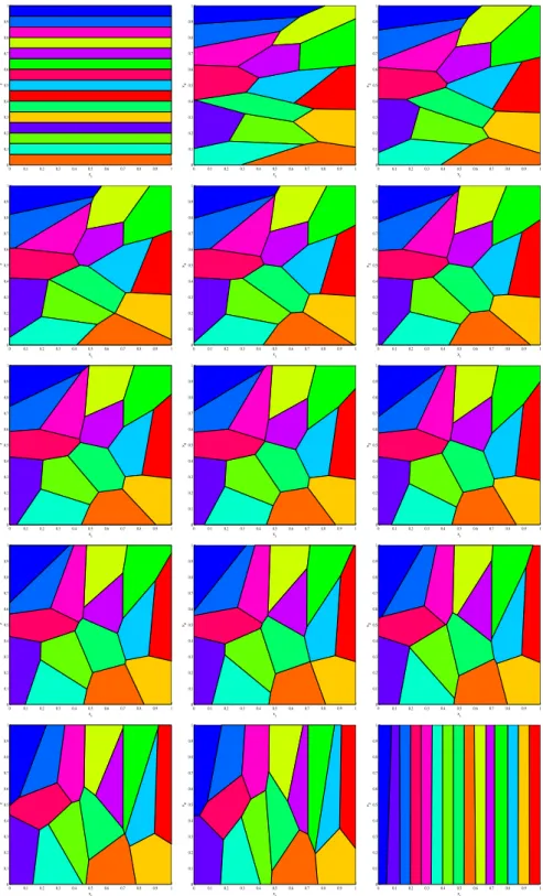 Figure 6: Fifteen sample points: evolution of the tesselation for ε = 0 to ε = + ∞ (from top left to bottom right).
