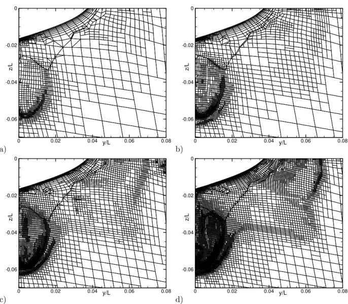 Figure 14. Meshes in the propeller plane of the KVLCC2, for T r = 2.0 (a), T r = 1.5 (b), T r = 1.0 (c), T r = 0.75 (d)