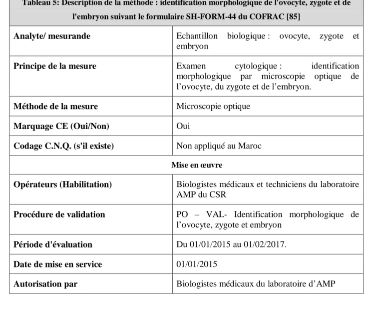 Tableau 5: Description de la méthode : identification morphologique de l'ovocyte, zygote et de  l'embryon suivant le formulaire SH-FORM-44 du COFRAC [85] 