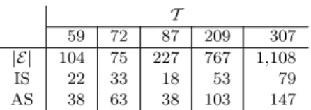Table 1: Some properties of the problems.