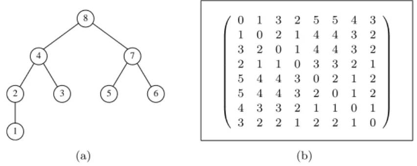 Table 2: ETC matrix types with different task and processor heterogeneity.